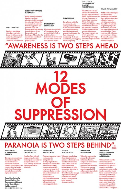 12 Modes of Suppression